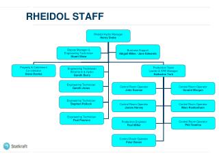 RHEIDOL Staff