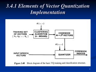 3.4.1 Elements of Vector Quantization Implementation