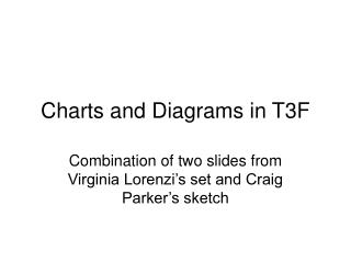 Charts and Diagrams in T3F