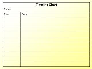 timelinechart