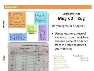 Lexi says that Mug x 2 = Zug Do you agree or disagree?