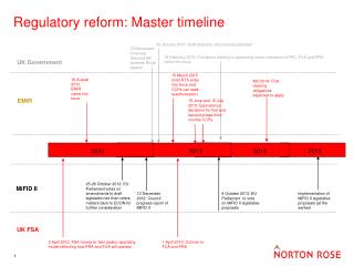 Regulatory reform: Master timeline
