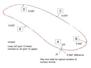 VVSA2 Loop JJ2 (port 12 lower) overlaid on J2 (port 12 upper)