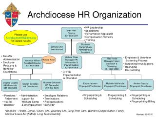 Archdiocese HR Organization