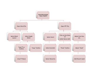 Word to PowerPoint Factor Tree(FT) Instructions 2012.01.15