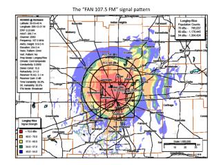 The “FAN 107.5 FM” signal pattern