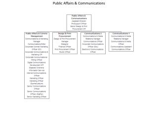 Public Affairs &amp; Communications