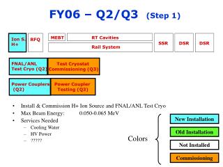 FY06 – Q2/Q3 (Step 1)