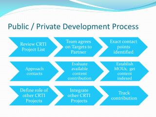 Public / Private Development Process
