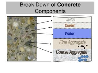Break Down of Concrete Components
