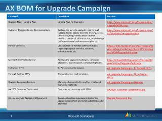 AX BOM for Upgrade Campaign