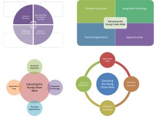 Educating the Young Urban Male