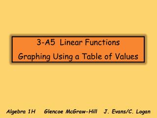 Algebra 1H Glencoe McGraw-Hill J. Evans/C. Logan