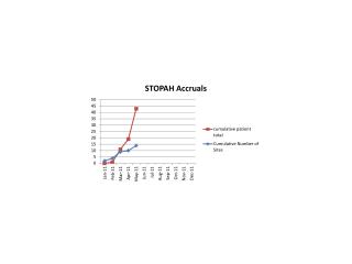 Accruals end May 2011