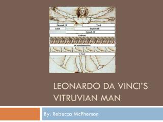 Leonardo da vinci’s vitruvian man