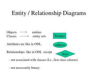 Entity / Relationship Diagrams