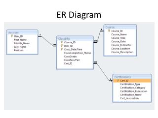 ER Diagram