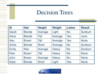 Decision Trees