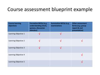 Course assessment blueprint example