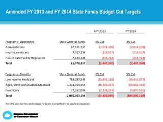 Amended FY 2013 and FY 2014 State Funds Budget Cut Targets