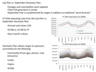 July Plan vs. September Stochastic Plan: Outages and commodities were updated