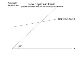 Aggregate Expenditure