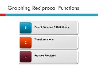 Graphing Reciprocal Functions