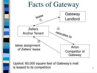 Facts of Gateway