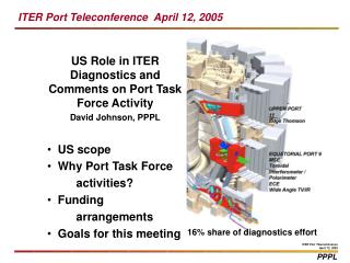 US Role in ITER Diagnostics and Comments on Port Task Force Activity David Johnson, PPPL