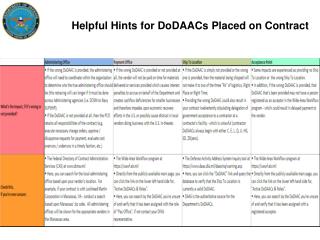 Helpful Hints for DoDAACs Placed on Contract