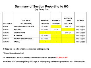 Summary of Section Reporting to HQ (by Fanny Su)