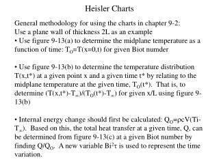 Heisler Charts