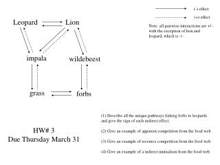 (1) Describe all the unique pathways linking forbs to leopards