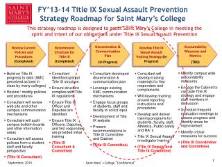 FY’ 13-14 Title IX Sexual Assault Prevention Strategy Roadmap for Saint Mary’s College
