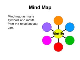 Mind Map