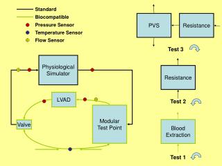 LVAD