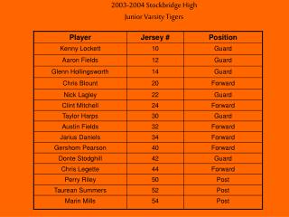 2003-2004 Stockbridge High Junior Varsity Tigers