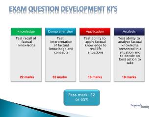 Exam question development KI’S