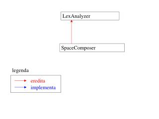 LexAnalyzer