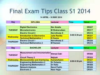 Final Exam Tips Class S1 2014