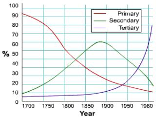 Reasons for Changes - Primary