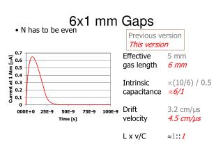 6x1 mm Gaps
