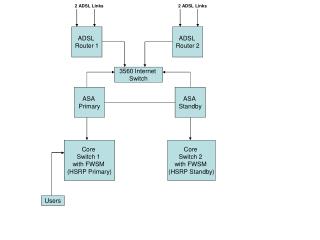 ADSL Router 1