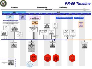 PR-09 Timeline