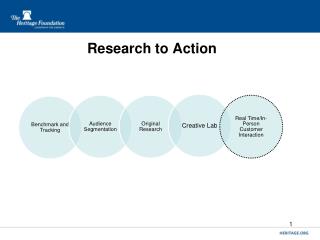 Research to Action