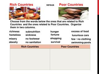 Rich Countries 	 versus Poor Countries