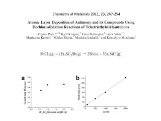 Chemistry of Materials 2011, 23, 247-254