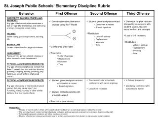 St. Joseph Public Schools’ Elementary Discipline Rubric
