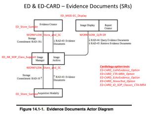 ED &amp; ED-CARD – Evidence Documents (SRs)