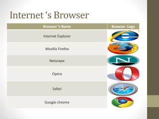 Internet ‘s Browser